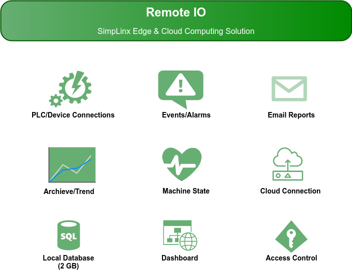 Remote IO – SimpLinx Edge & Cloud Computing Solution