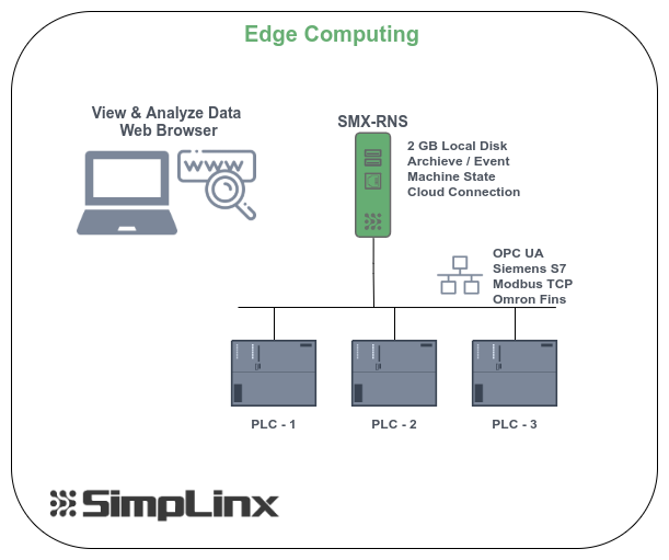Veri Toplama & Analiz
